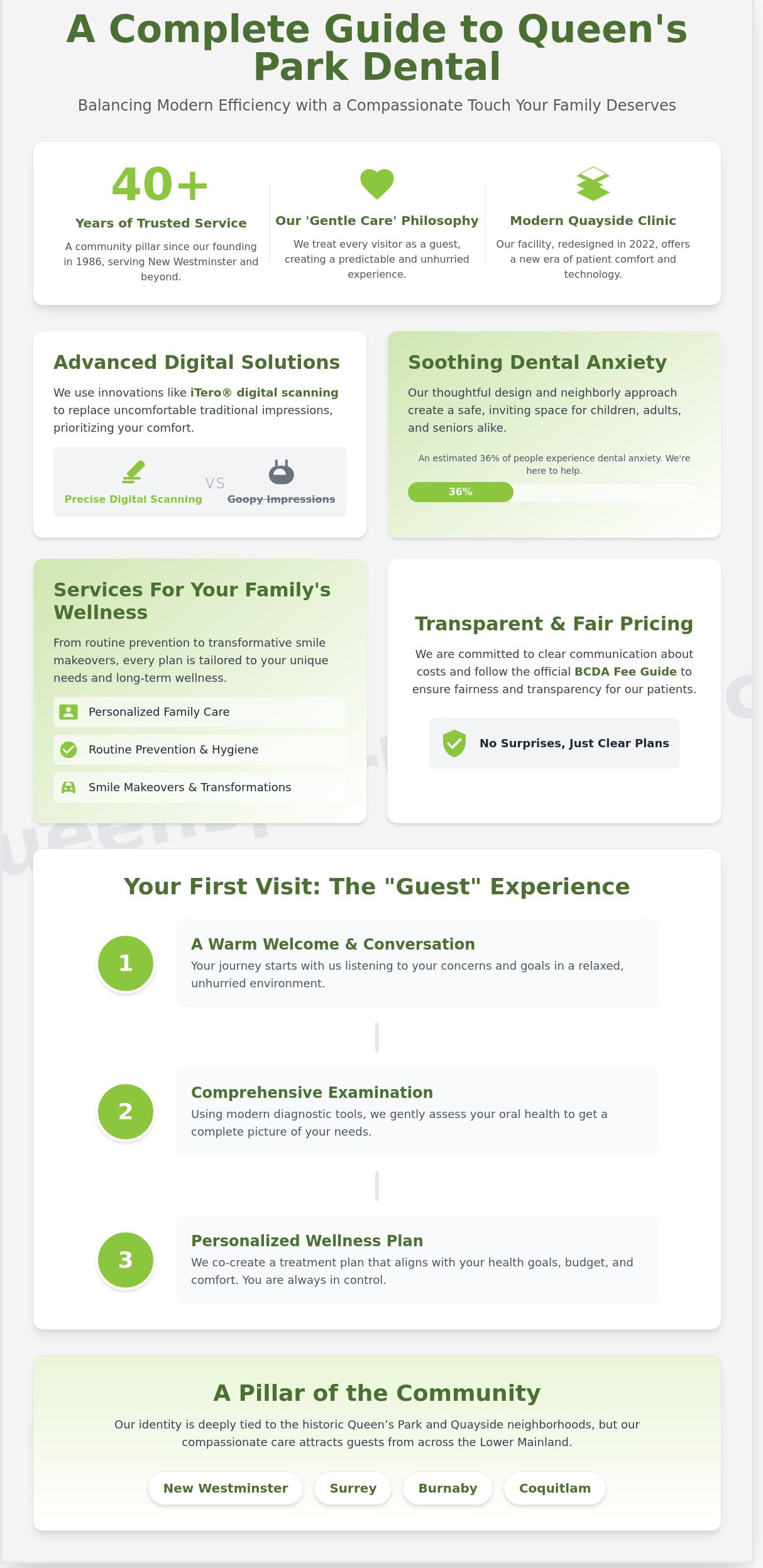 Complete Guide to Queen's Park Dental: Exceptional Care in New Westminster (2026)