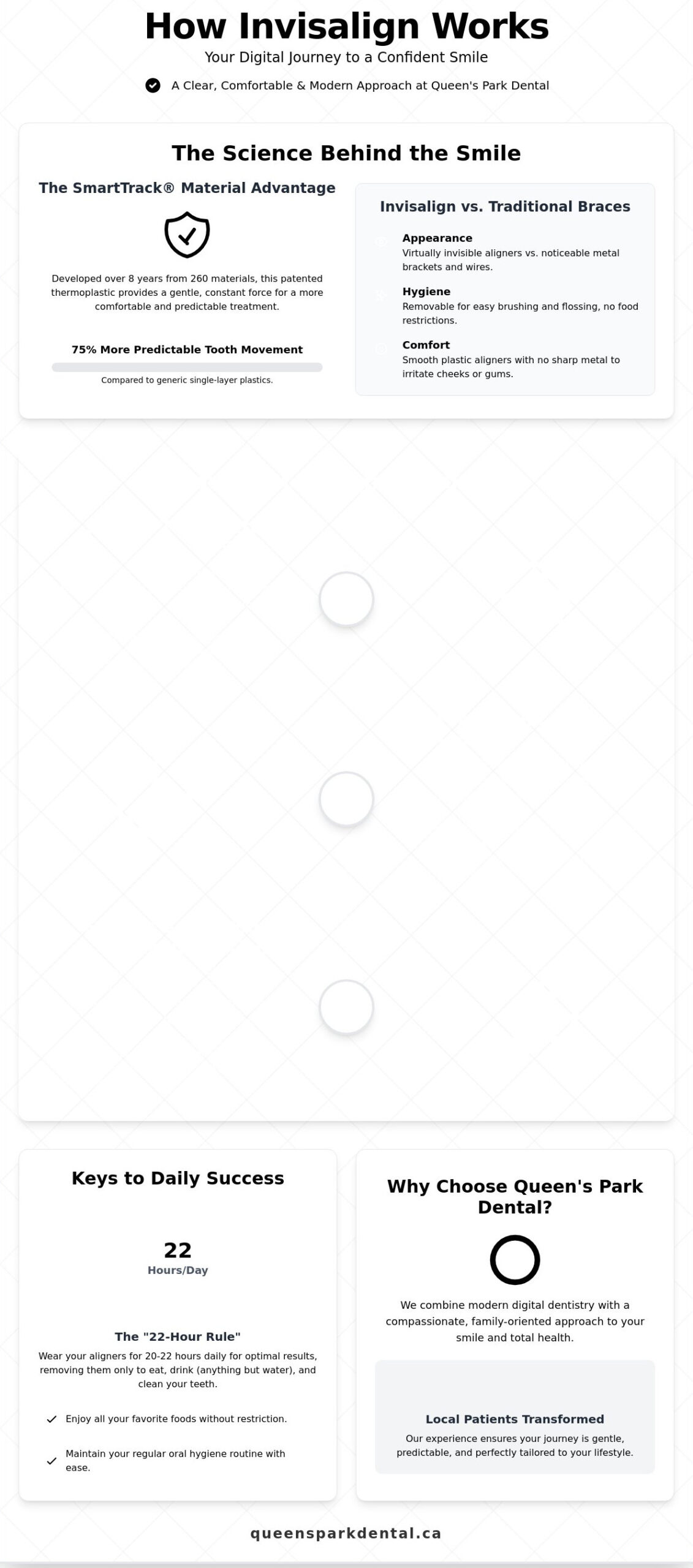 How Invisalign Works: A Step-by-Step Guide for New Westminster Patients