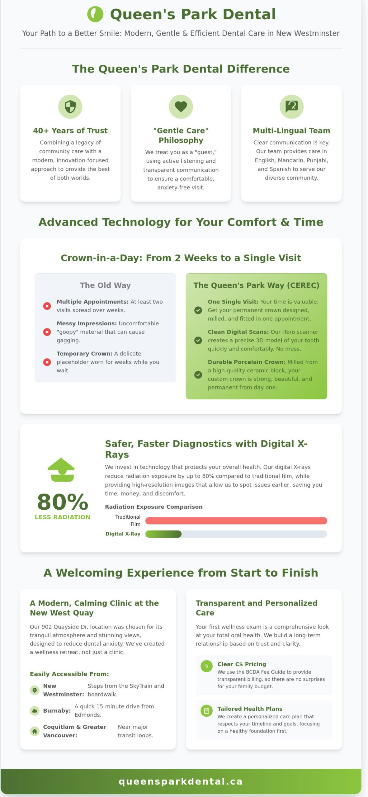 How to Improve Your Smile and Oral Health at Queen's Park Dental