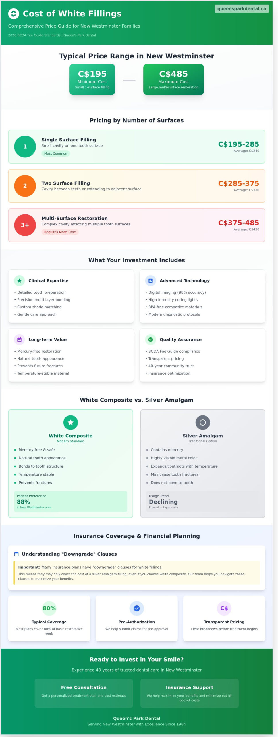 Cost of White Fillings in New Westminster: 2026 Pricing & Value Guide
