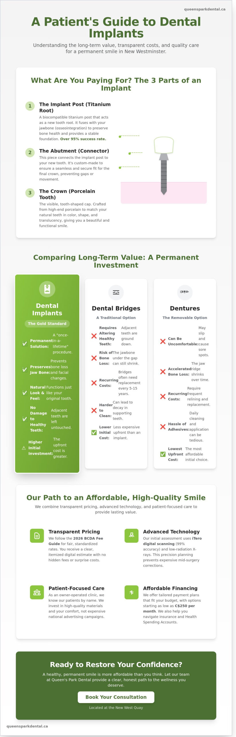 Affordable Dental Implants in New Westminster: 2026 Pricing & Value Guide